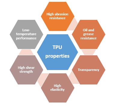 TPU lubrizol properties